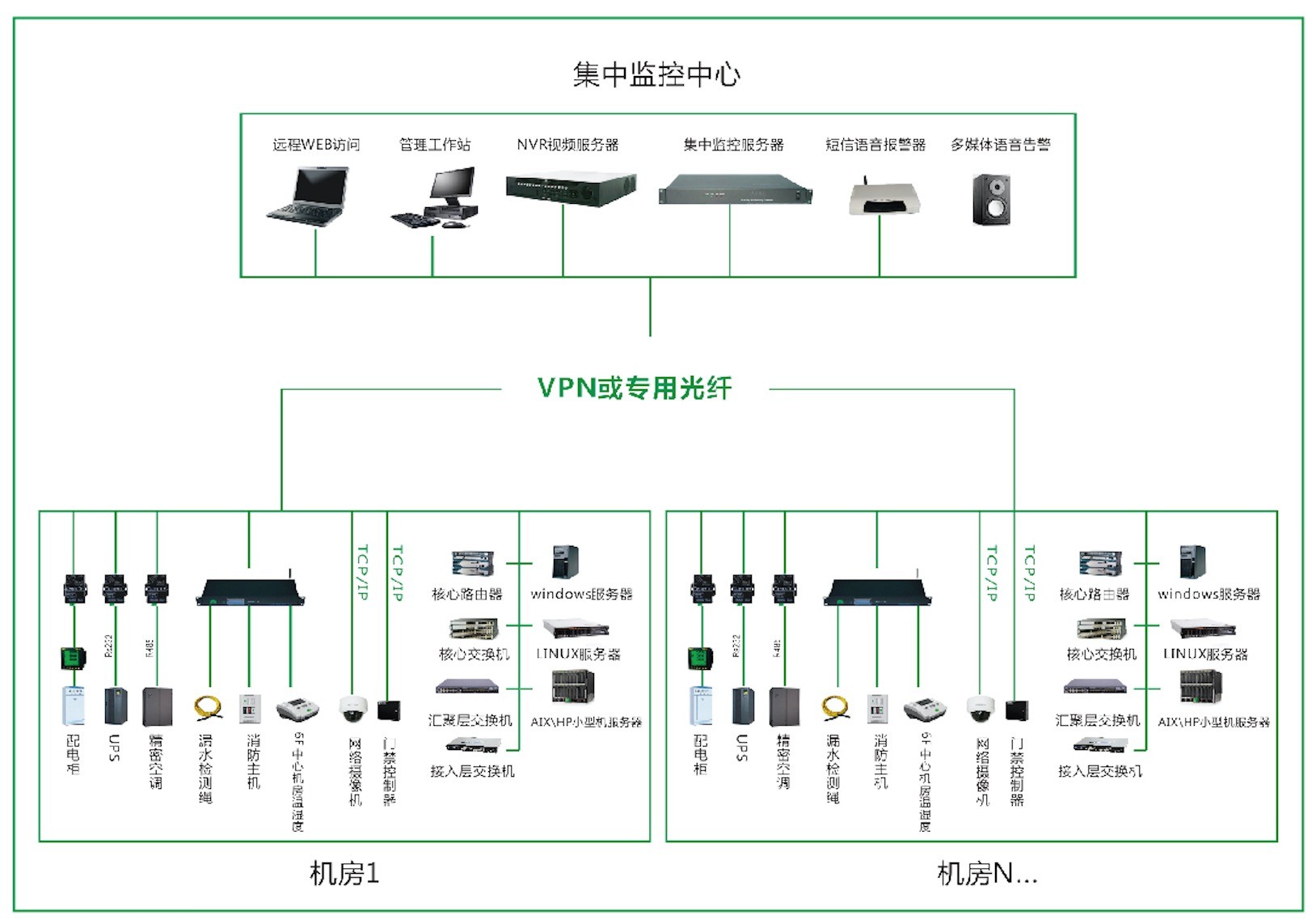 南京天悅眾合信息技術有限公司|南京天悅眾合|天悅|南京天悅|天悅信息|天悅眾合信息|信息科技|信息服務|銷售服務|動環監控
